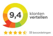Beoordeling train2work op klantenvertellen.nl